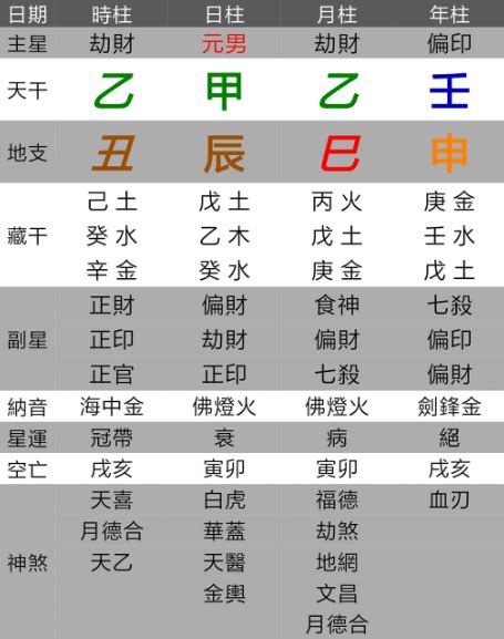 八字 壽命|命理八字生活學－壽命